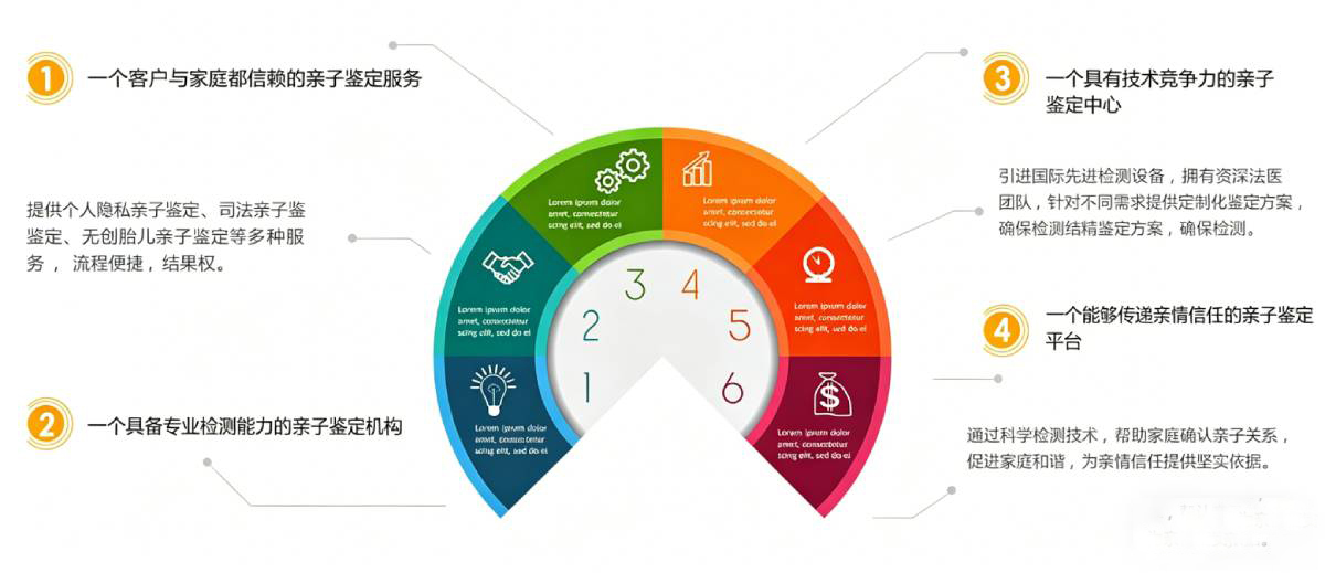 网站建设观点